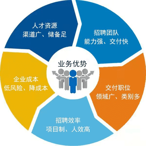 北京初至科技有限公司